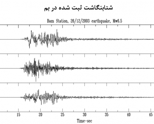 زمین‌لرزه 5 دی 1382 (26 دسامبر 2003) بم– پژوهشگاه بین الملی زلزله